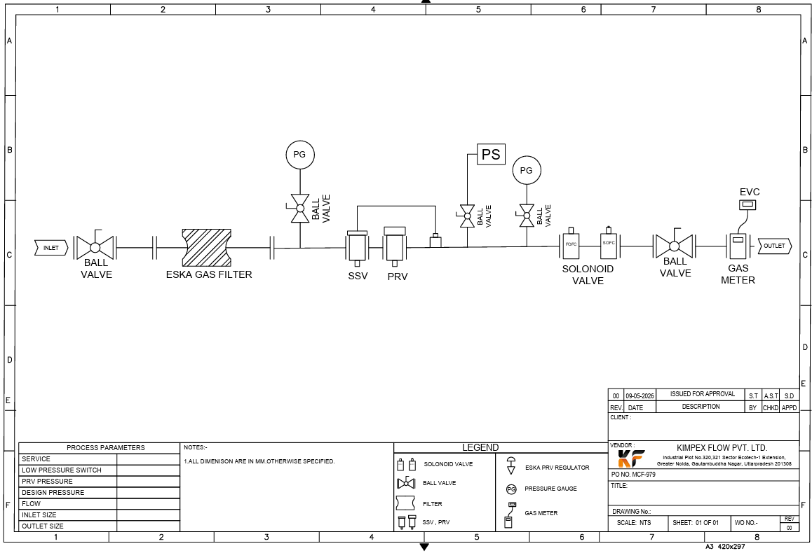 Gas leak detection safety diagram